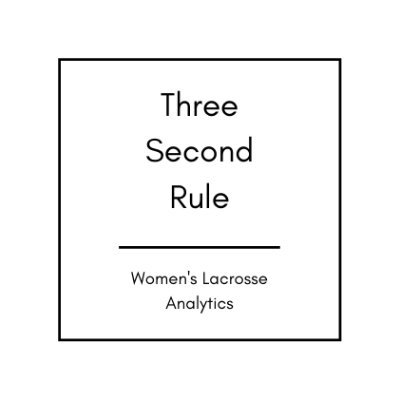 Three Second Rule is a women’s lacrosse stats and analytics blog. Managed and written by @DevinneHart.