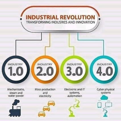 CEO, empresario #Tecnologia #Iot #AutomatizacionIndustrial #MejoraDeProcesos #IA #BigData. Con la Mejor mujer del mundo a mi lado.