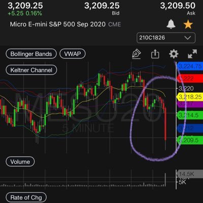 Order Flow Imbalance Trader, $SPX $SPY $ES Soon, but not yet!