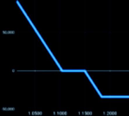 Providing tools for corporates to better manage currency risk by themselves. FX risk management tools for corporations.