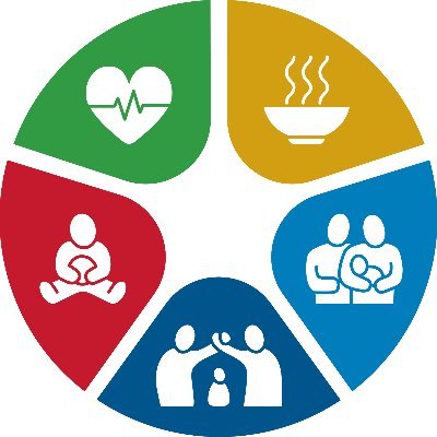 To reach their full potential, children need the 5 inter-related & indivisible components of #NurturingCare. See https://t.co/7Q68AXAp75