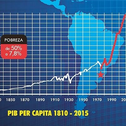 PADRE |
CONTADOR AUDITOR ULAGOS |
DIPLOMADO IFRS U. DE CHILE |
DATA ANALYST | LIBERAL LIBERTARIO |
ANTICOMUNISTA.