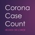 Corona Case Count - Higher or Lower (@ausccchol) Twitter profile photo