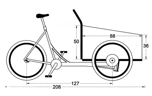 cargobikecult's profile picture. 
