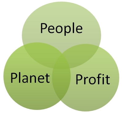 Responsible Business. Sustainability. Supply chain. ESG. Carbon. Regen ag. Tweets from Eva C  Views mine..... and others!🌴🐘🌎🏭🛫⚡