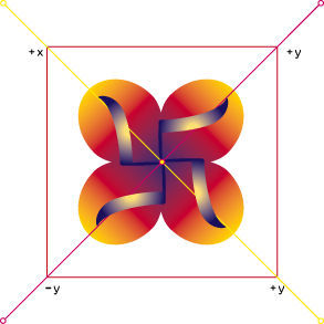 sundarayyappan's profile picture. 