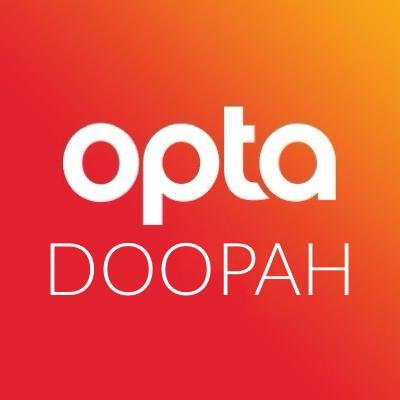 1 - The official Twitter page for stats and tings. English football coverage, brought to you by Opta Doopah. Accurasy