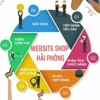 Web Shop (@websiteshophp) 's Twitter Profile