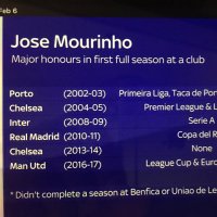 Mourinhofans Tv(@MourinhofansT) 's Twitter Profile Photo