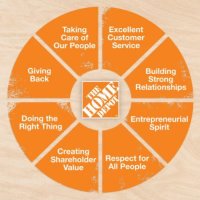 Orlando HDI (@hdi_orlando) 's Twitter Profile Photo Orlando HDI (@hdi_orlando) 's Twitter Profile Photo