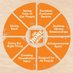 Orlando HDI (@hdi_orlando) Twitter profile photo Orlando HDI (@hdi_orlando) Twitter profile photo