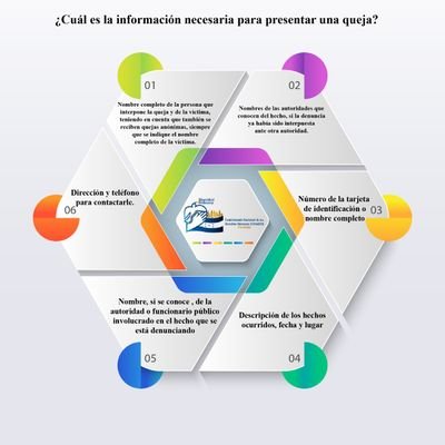 Defensoria Nacional de la Movilidad Humana del Comisionado Nacional de los Derechos Humanos, Honduras