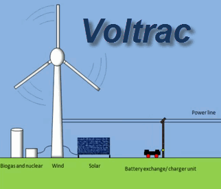 VoltracConcept's profile picture. 