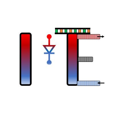 Research group: Advanced Materials for Energy Applications and Thermal Management at the National Research Council of Spain (CSIC) and the University of Twente