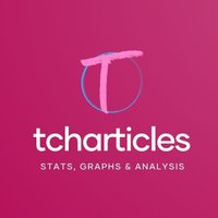 Tcharticles(@tcharticles) 's Twitter Profile Photo