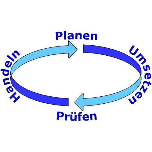 Wir helfen Unternehmen - Besser beraten We help companies - be better consult