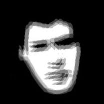 eljorge's profile picture. Obsessive compulsive accountant.