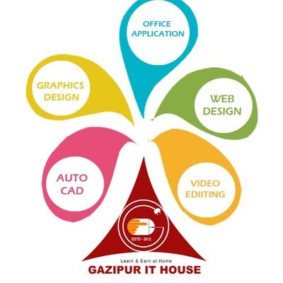 IT solutions farm in Gazipur, whose main business is IT Training, Website design, development, Data Entry , Graphics Design, Freelancing, domain & hosting