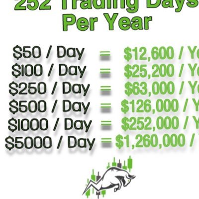 traderbot4yawi1's profile picture. Making calls, making money -