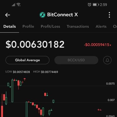 anna33644568's profile picture. crypto enthusiast