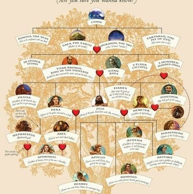 Genealogy Of The Olmpians In Greek Mythology