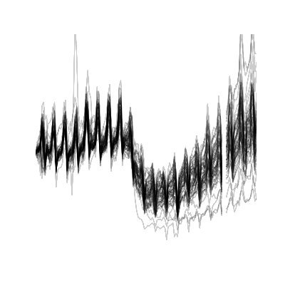 Examples of disruptions related to COVID-19 appearing in data of all kinds.