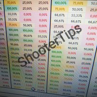 Shooter Tips (@tipsshooter) 's Twitter Profile