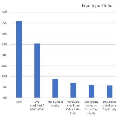 Retail investor based in Canada