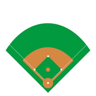 LowCountryPros1's profile picture. The LowCountry of South Carolina has a lot of  ⚾️ talent. We’re here to report game scores, stats and an unbiased look at who’s who In the LowCountry!