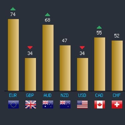 Forex Trader, FX Coach and website Developer mostly my training services is free