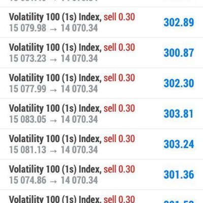 I am EazyFx, I trade Forex, Bitcoin and Volatility Index; dm me for your Daily Income, guaranteed; no excuses. A trial will convince you.