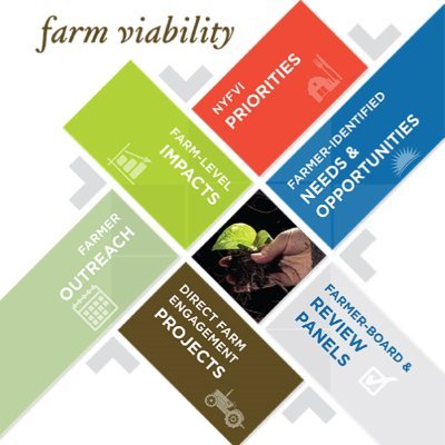 NY farmers know the questions they need answered. That's why farmers across NY read, evaluate and discuss the proposals Farm Viability receives seeking funding.