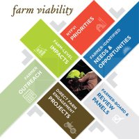 NY Farm Viability Institute (@nyfarmviability) 's Twitter Profile