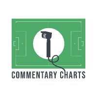 CommentaryCharts (@commentarychart) 's Twitter Profile