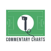 CommentaryCharts(@CommentaryChart) 's Twitter Profile Photo