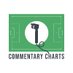 CommentaryCharts (@commentarychart) Twitter profile photo CommentaryCharts (@commentarychart) Twitter profile photo