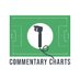 CommentaryCharts (@CommentaryChart) Twitter profile photo