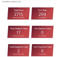 We Rate Covid Dashboards (@coviddashboards) 's Twitter Profile