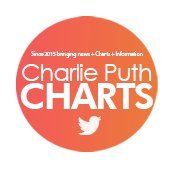 News + Charts + Informations about @charlieputh