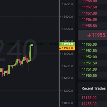 trader_sas's profile picture. trader #crypto , #forex  #btc #eth #bnb #usd #usdt
#xauusd 
Reg here  : https://t.co/HanIWpOdfM