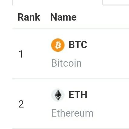 CoinChart1's profile picture. coinchart 24/7
