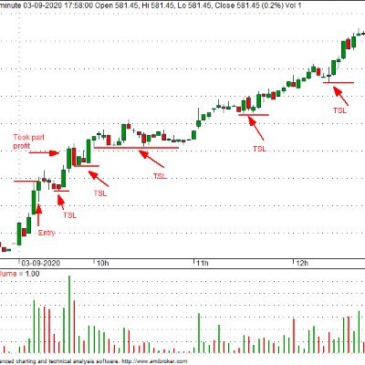 Price action & pattern trader. Tweets are not recommendations. Telegram https://t.co/Nfz3BS8jLL?amp=1