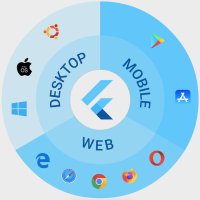 Flutter App Development (@flutterappdevs) 's Twitter Profile