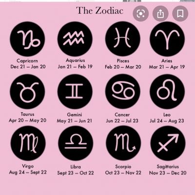 See your horoscopes for the day. Receive daily motivation