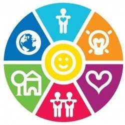 Promoting Health & Wellbeing to all members of our school community.
