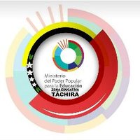 Coord de Informatica ZET (@salatachzet) 's Twitter Profile