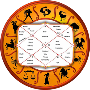 Fortune Teller is our premier destination for online personalized horoscope . Offering an extensive selection of free daily horoscope personalized for you.