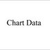 Chart Data (@chartdataCD) Twitter profile photo