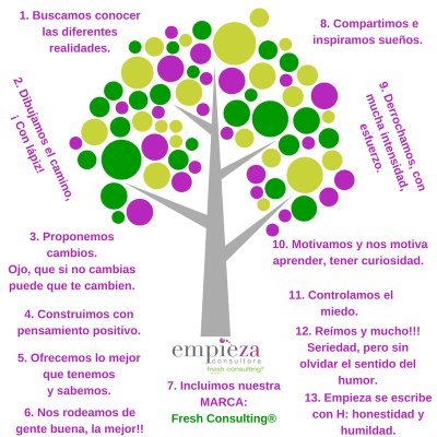 Empieza Consultora fresh consulting®