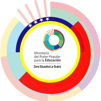 Zona Educativa de la Guaira División EAJPA (@educmediazelg) 's Twitter Profile Photo Zona Educativa de la Guaira División EAJPA (@educmediazelg) 's Twitter Profile Photo